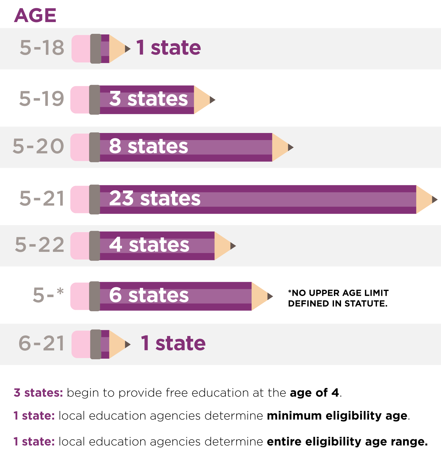 50 State Comparison Free And Compulsory School Age Requirements 