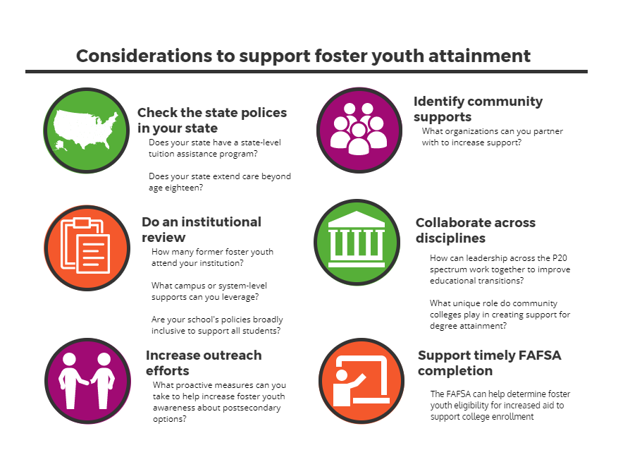 Policies to Support the Postsecondary Success for Foster Youth
