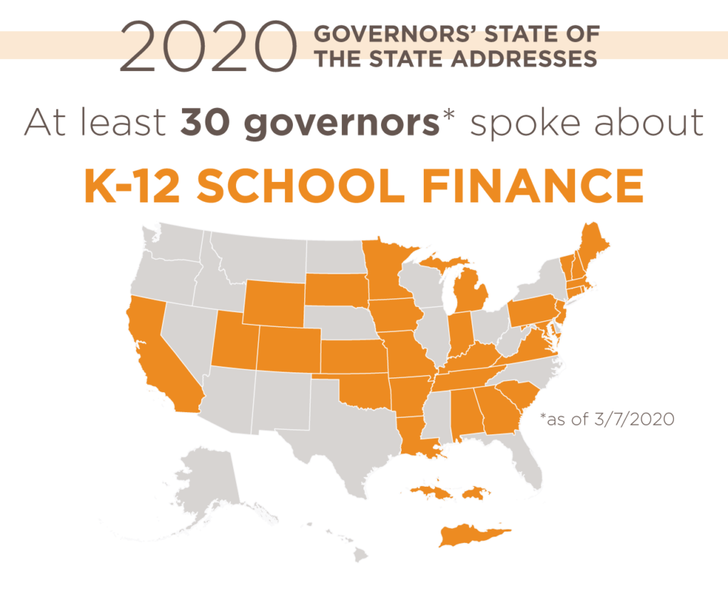 Funding Education Commission of the States