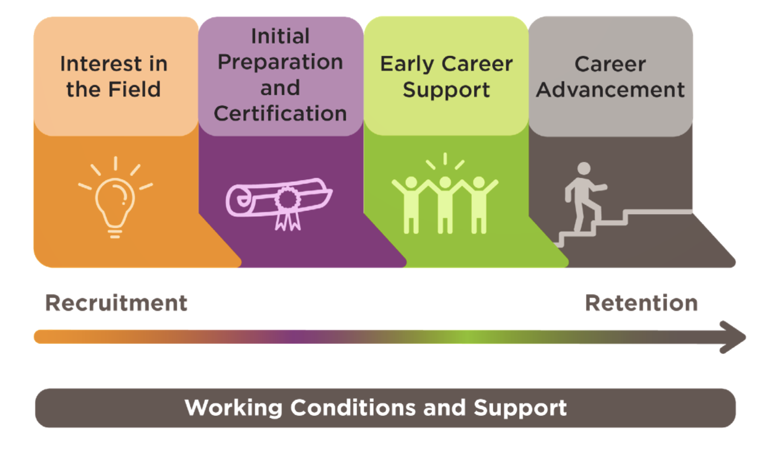 50-state-comparison-teacher-recruitment-and-retention-education